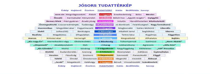 tudatterkep 2